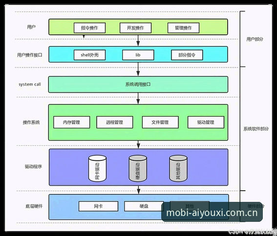 爱游戏稳定流畅iOS版：技术架构与用户体验深度分析